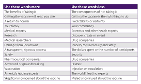 While the vaccination process is underway, new yorkers should continue to wear a mask, social distance, avoid large gatherings and follow all other health guidelines. Do S And Don Ts For Talking With Patients About Coronavirus Vaccines American Medical Association