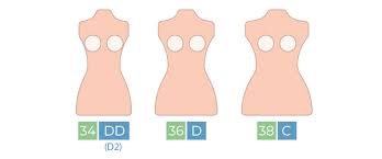 The chart below compares bra sizes used in the united states with bra size conventions in other parts of the world. Herroom Decoding Bra Cup Sizing Milled
