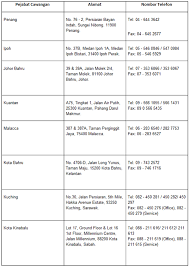 Surat finalise penajaan ke hepa. Group 1 Electric And Electronic Japanese Company In Malaysia