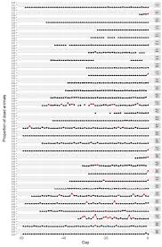 We did not find results for: Frontiers Epidemiology Of Classical Swine Fever In Japan A Descriptive Analysis Of The Outbreaks In 2018 2019 Veterinary Science