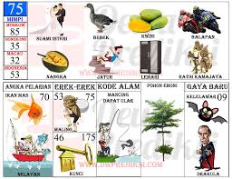 Tafsir Mimpi 2d Gambar Erek Erek Togel Terlengkap Tafsir Mimpi Kartu Pernikahan Buku Gambar