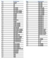 67 Specific Snowmobile Belt Cross Reference