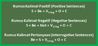 Contoh Kalimat Present Continuous Tense Positif Dan Negatif