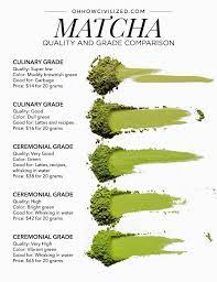 What Is Matcha Oh How Civilized Matcha Tea Recipes Matcha Drink Matcha Green Tea Recipes