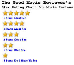 Movie Rating Chart The Good Movie Reviewer