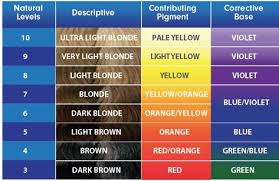 Hair Color Chart Keune For 2019 In 2019 Hair Color Wheel