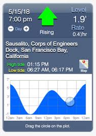 tide free charts library