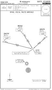 Flightgear Forum View Topic Worlds Challenging