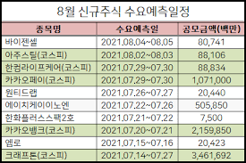 Jun 04, 2021 · 아주스틸(대표 이학연)이 3일 김천상무프로축구단과 광고 후원 협약을 체결했다. ì•„ì£¼ìŠ¤í‹¸ ê³µëª¨ì£¼ ì²­ì•½ë°©ë²• ë¯¸ëž˜ì—ì…‹ì¦ê¶Œ ì£¼ê´€ì‚¬