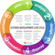 Sdlc System Development Life Cycle Systems Development Life Cycle Software Development Life Cycle Development Life Cycle