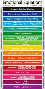 Emotions Guide Emotional Health Psychology Emotional Intelligence