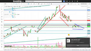 Its current market capitalisation stands at rs 413269.42 cr. Icici Bankicici Bank Share Price Target 8th Sep Icici Bank Share News Icici Bank Stock Stock Market Youtube