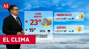 Clima Hoy