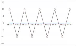 How To Create A Milestone Chart In Excel In 3 Steps