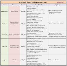 Shop for individual and family health plans at anthem blue cross blue shield. Best Family Floater Health Insurance Plans In India 2020 21