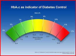 Starship 15 Long Term Goals For Diabetes Management