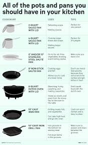 I'll add to my utensils and appliances if i find something useful that will save time in the kitchen. These Are All Of The Pots And Pans You Need In Your Kitchen Kitchen Appliance List Cooking Kitchen Kitchen Equipment