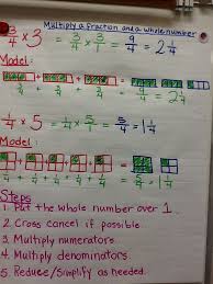 Multiply A Fraction By A Whole Number Anchor Chart Picture