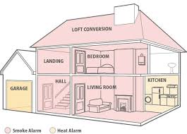 It integrates smoke detection, sends alerts to your smartphone, and even allows for remote control arming and disarming. Fire Building Regulations Fireangel