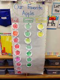 A Spoonful Of Learning Apple Week Preschool Apple Theme Apple Kindergarten Apple Activities