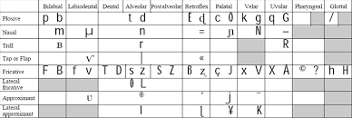 odlt dictionary definition of international phonetic alphabet