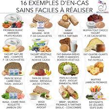 16 Exemples D En Cas Sains Faciles A Realiser Idee Repas Facile Recettes De Cuisine Manger Sainement Recette