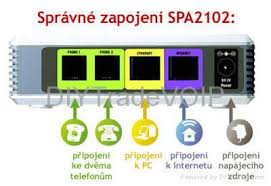 On the linksys, web admin access is disabled. New Unlocked Linksys Spa2102 Adapter With Router Ip Phone T38 Voip Gateway Spa 2102 Linksys China Manufacturer Network
