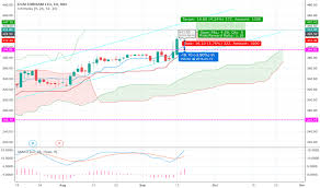 Dcmshriram Stock Price And Chart Nse Dcmshriram