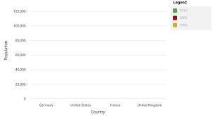 vertical stacked bar chart everything shows up except the