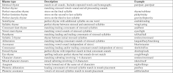 Enjoy these examples of alliteration poems. there's a slithery, slidery, scaly old snake, as well as alliteration pleases the ear. Poemage Visualizing The Sonic Topology Of A Poem