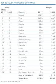mine production the silver institute