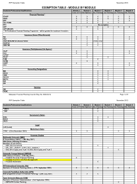 Financial 1st vol 3/2020 of malaysian financial planning council mfpc featuring the exclusive cover story interview with john chan ninyii, the founder and chief executive officer of yes financial sdn bhd. Exemption Guidelines Accountant Accounting