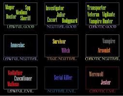 I Made A Town Of Salem Alignment Chart More Info In