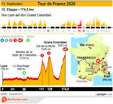 Peter sagan is the winner of tour de france 2019 stage 5, before wout van aert and matteo trentin. Tour De France 2020 Favoriten Quoten Teams Etappen Infografik
