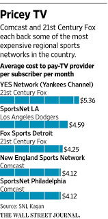 Comcast is proud to offer exclusive local programming to our customers on channel 900 and channel 81. Cost Of Sports Tv Raises Stakes In Yankees Comcast Fight Wsj