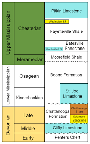 Image Result For Arkoma Basin Stratigraphy Oil Gas