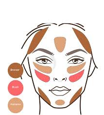 Applying blush and bronzer can help to give your cheeks the perfect amount of colour and glow. How To Apply Bronzer Blush And Highlighter For Beginners