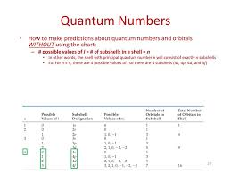 1411 Chapter 6 Electronic Structure Of Atoms Ppt Download