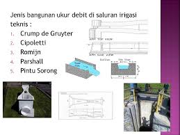 Maybe you would like to learn more about one of these? Irigasi Ii Pertemuan Iii Ppt Download