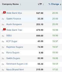 Its current market capitalisation stands at rs 384740 cr. Track Sensex Nifty Live Who Moved My Market Today The Economic Times