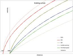 Train Braking Performance Determination Global Railway Review