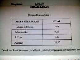 Nilai is almost halfway between the state capital seremban and kajang, selangor. Kania Putri On Twitter Alhamdullilah Nilai Hasil Ujian Nem Ku Tertinggi Http T Co Z0ne9rqcc8