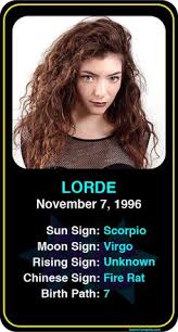 62 Best Celebrity Birthdays Images Birth Chart Famous