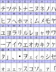 Cuando hablamos del alfabeto japonés, encontramos el hiragana y el katakana, el primero es utilizado para nombrar vocablos nativos mientras que el segundo se usa para nombrar vocablos cuyo origen sea extranjero ( en particular palabras occidentales) así como las onomatopeyas. Resultado De Imagem Para Alfabeto Japones Alfabeto Chines Palavras Chinesas Palavras Japonesas
