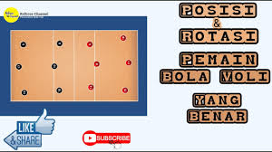 Adalah tiga macam formasi standar yang dikenal dalam permainan bola voli. Posisi Dan Rotasi Pemain Yang Benar Dalam Pertandingan Bola Voli Youtube