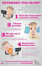 Superfast Broadband Connection Vouchers Infographic Pr Agency Infographic Design