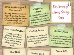These are two posters highlighting what vowels make g and c soft and hard. The Elements Of A Literacy Rich Classroom Environment