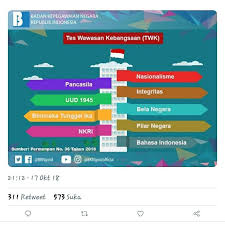 Salah satu jenis tes yang ada pada seleksi cpns adalah tes wawasan. Info Cpns Pppk 2021 Pelajaran Bahasa Indonesia Kisi Kisi Soal Tes Cpns 2019