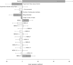 As we reported a few months ago , the fda determined that one side effect of the jabs in a small number of male. Reducing The Plate Waste Of Families At Hotel Buffets A Quasi Experimental Field Study Sciencedirect