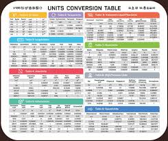 Length Area Volume Speed Mass Conversion Chart Non Slip Mouse Pad